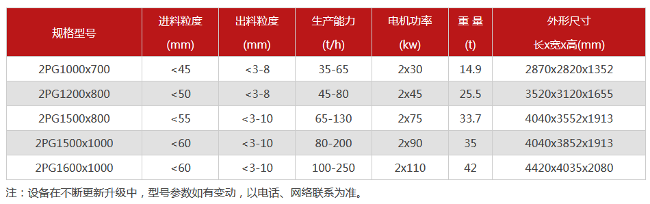 液压对辊破碎机-大型液压对辊破碎机设备价格-型号齐全-出沙率高